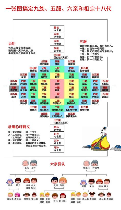 天祖父|一张图，搞清楚中国人的“祖宗十八代“